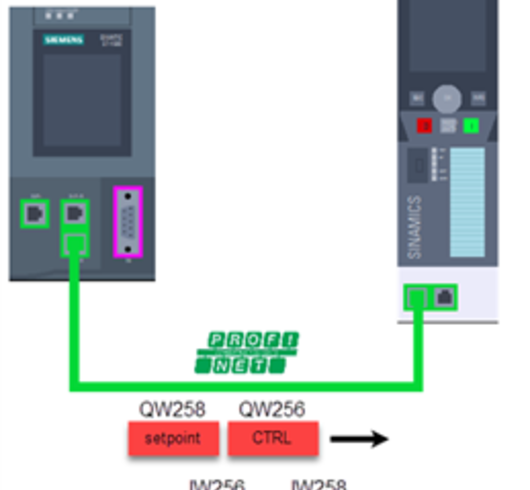 PLC - groeitraject 2026-2027