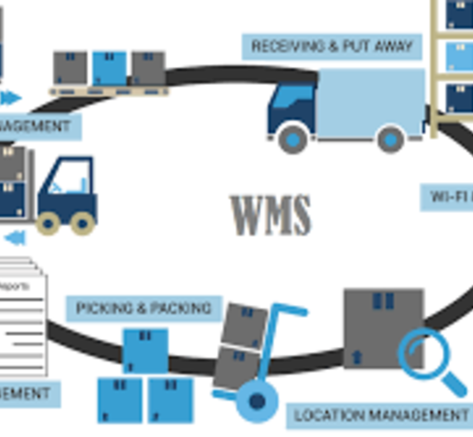 Ondersteuning WMS-software (SAP, Dynamics Navision, ...) 2022-2023
